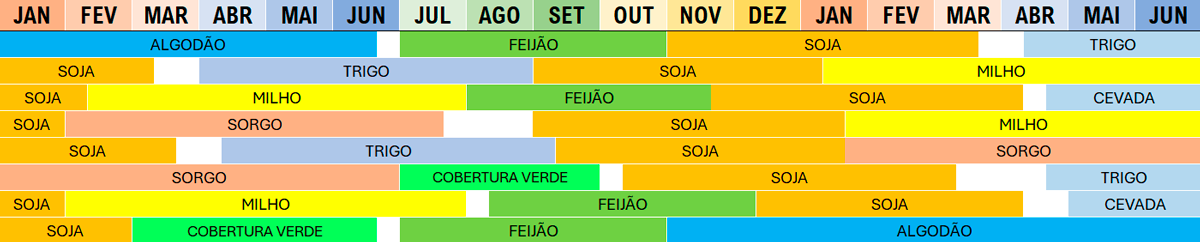 Intensidade Produtiva